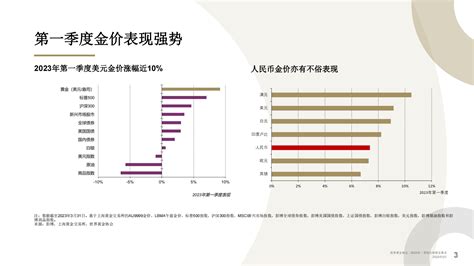 金行业|全球黄金需求趋势 2023年全年及四季度 